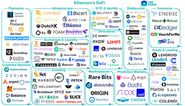 DeFi Apps -On the backend, DeFi protocols operate as a software library, allowing different smart contracts to plug into each other creating new financial services...