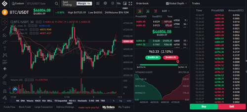 The GATE IO Trading Platform The GATE IO Trading Platform