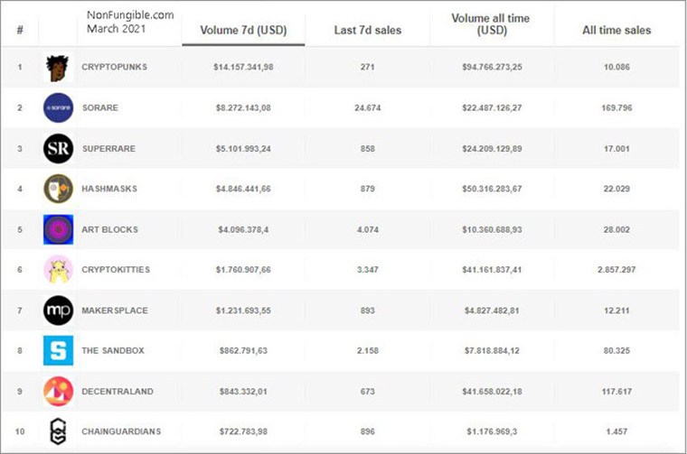 NTF Sales NonFungible.com NTF Sales NonFungible.com