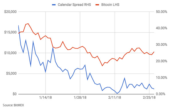 Bitcoin Calendar Spread Bitcoin Calendar Spread