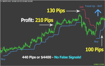 MT4 INDICATOR GENERATING TRADE SIGNALS