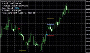 RAPID TREND GAINER RAPID TREND GAINER