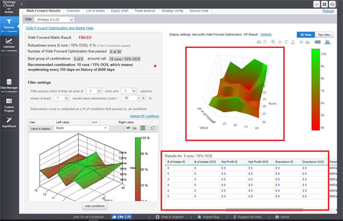 StrategyQuant for Algorithmic Traders StrategyQuant for Algorithmic Traders