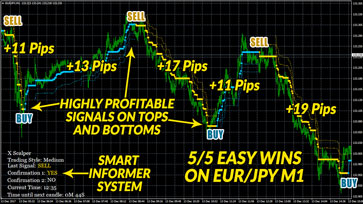 XSCAPER MT4 INDICATOR