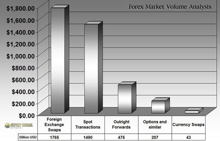 Forex Industry in Numbers Forex Industry