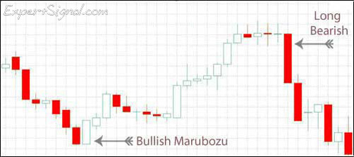 In a daily candle, the white Marubozu signals that during a trading day buyers were significantly stronger than the sellers throughout the trading period. Probably this buying frenzy isn't over yet In a daily candle, the white Marubozu signals that during a trading day buyers were significantly stronger than the sellers throughout the trading period. Probably this buying frenzy isn't over yet