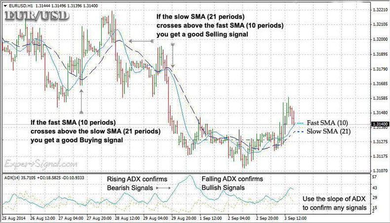 Trading Signals from Moving Average Crossovers Trading Signals from Moving Average Crossovers