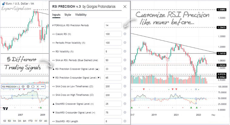 In this 3rd version, the all-in-one indicator allows the customization of every parameter, and that includes trading signals and even the core algorithm itself...