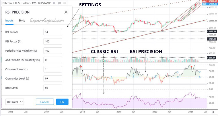 RSI PRECISION vs Classic RSI on Weekly BTC