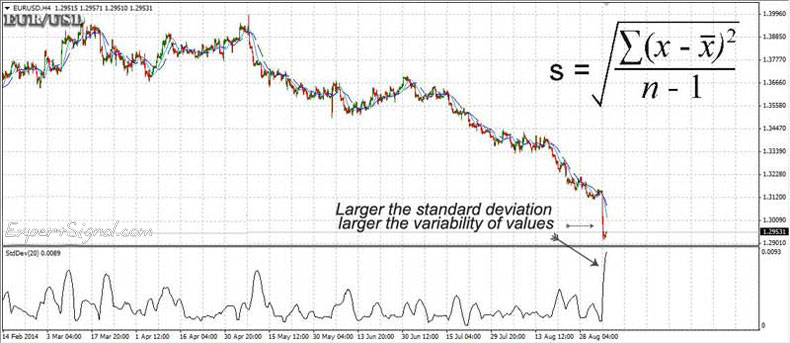 Standard Deviation (SD) Standard Deviation (SD)