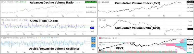 Broader Market Volume-Based Indicators Broader Market Volume-Based Indicators