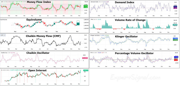 Short to Mid-Timeframe Volume Indicators Short to Mid-Timeframe Volume Indicators